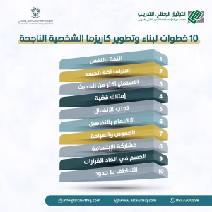 10 خطوات فعالة لبناء وتطوير كاريزما الشخصية الناجحة