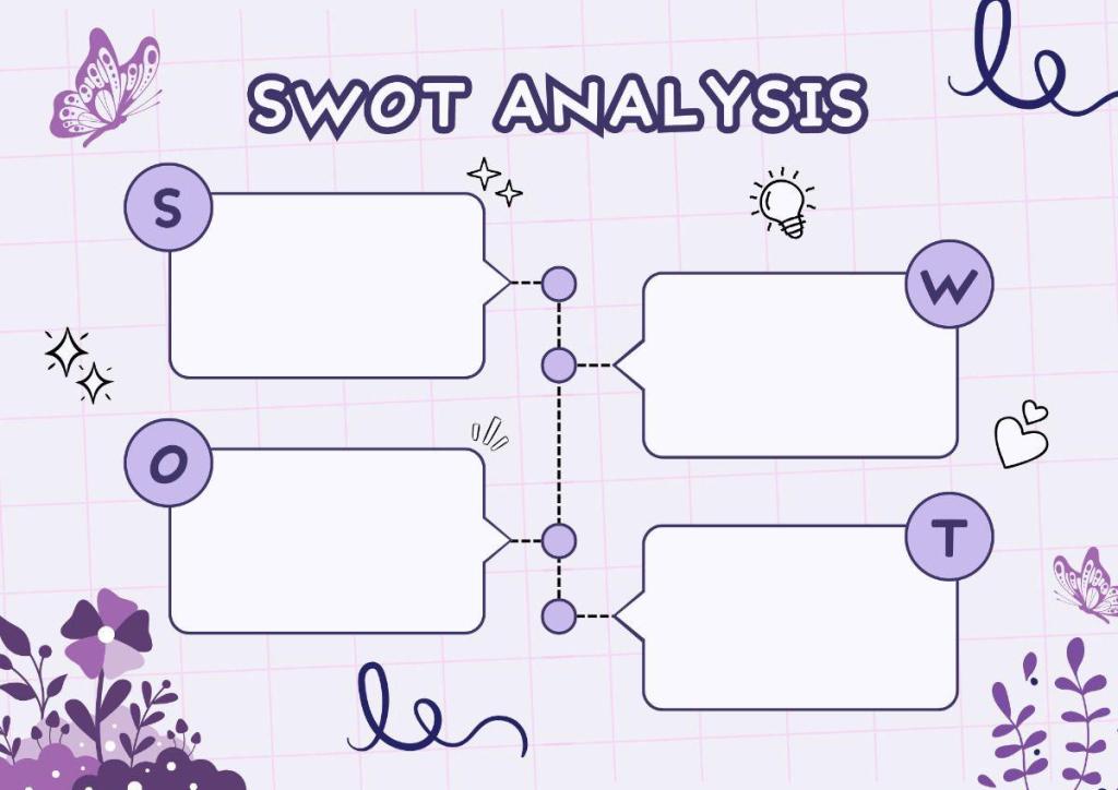 SWOT analysis graphic with labeled sections for Strengths (S), Weaknesses (W), Opportunities (O), and Threats (T), decorated with flowers and butterflies on a light purple grid background.